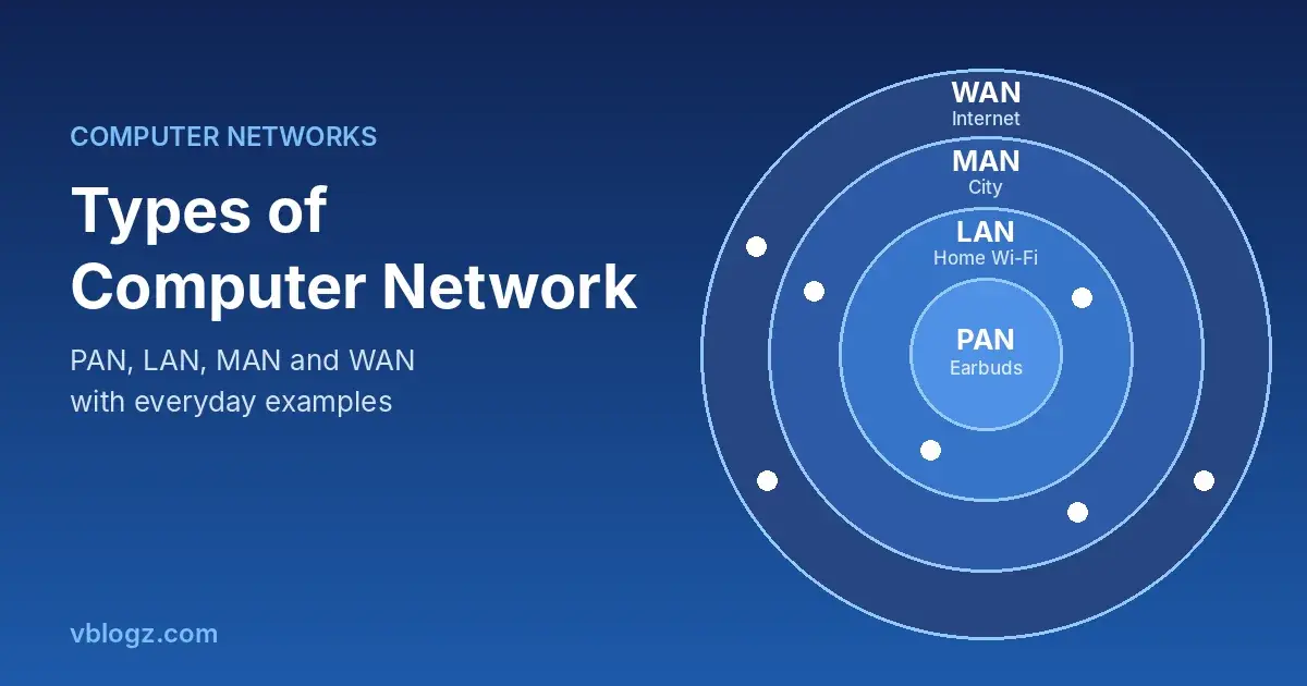 Types of Computer Network: LAN, MAN, WAN, PAN With Examples