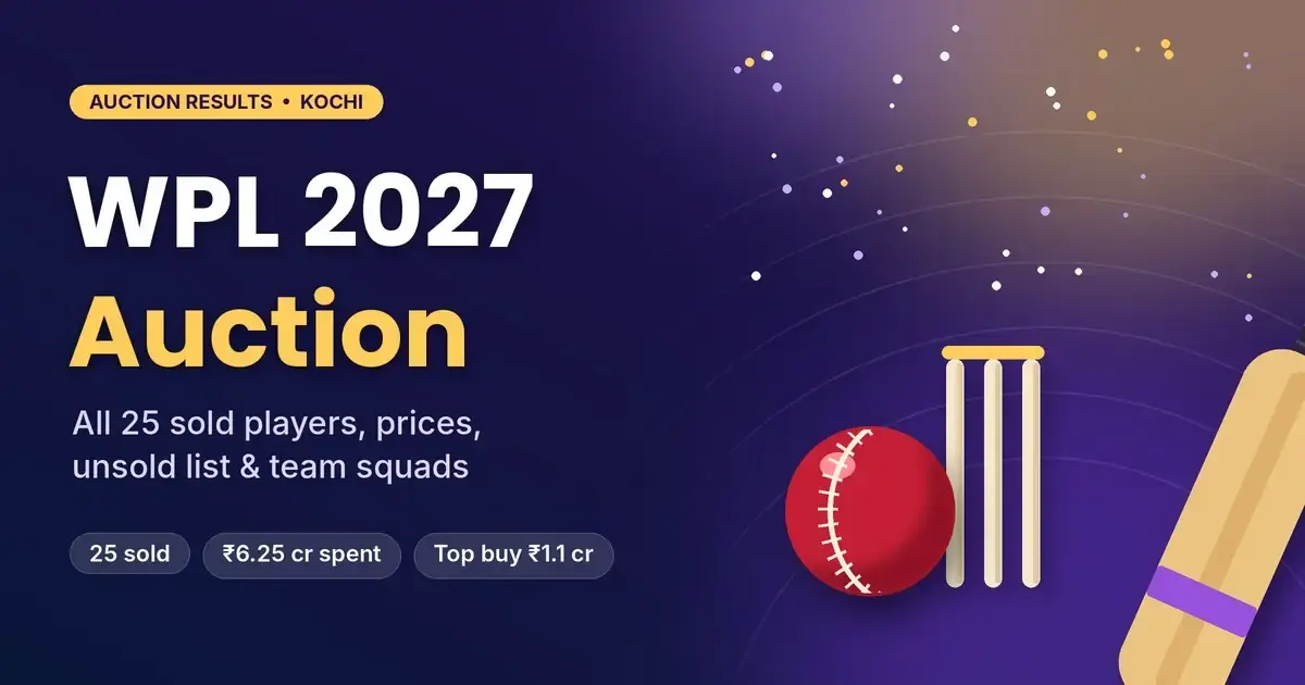WPL 2027 Auction: Full Sold List, Prices, Unsold Players and Squads